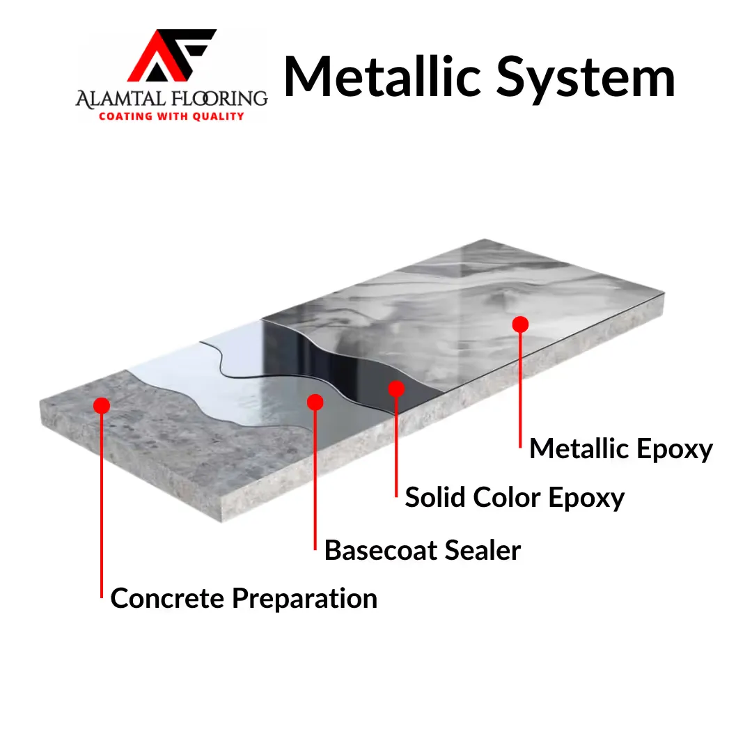 Metallic System img