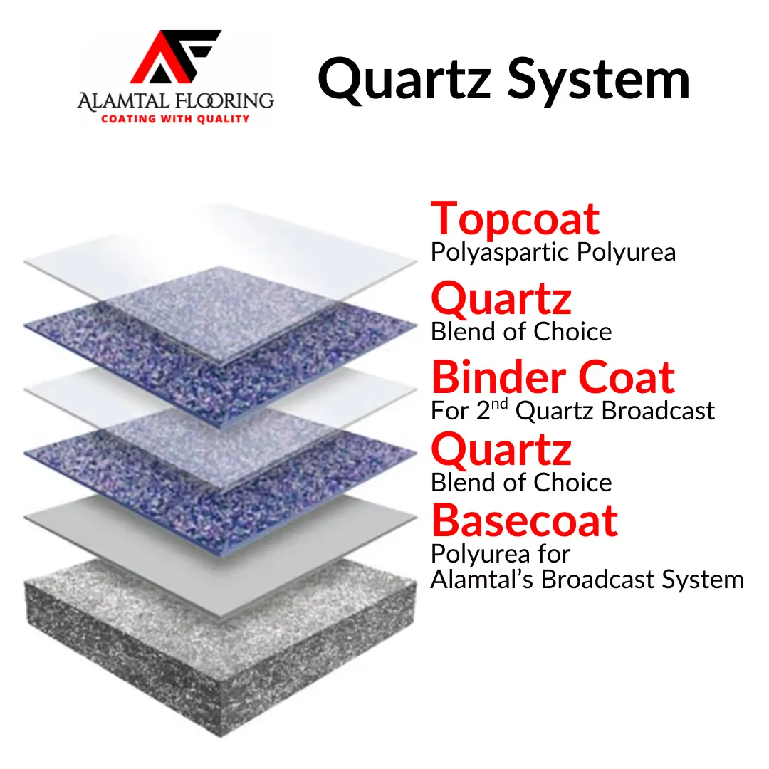 Quartz System img